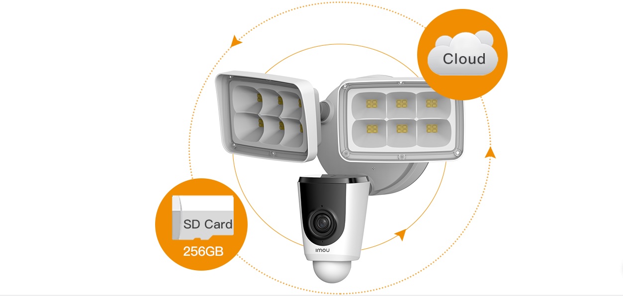 Camera Wifi IMOU Floodlight Came 11 Camera%20Floodlight%20Cam%209