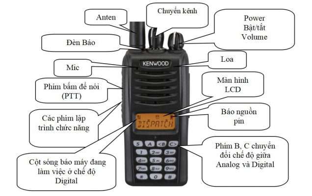 cac-phim-chuc-nang-cua-may-bo-dam-ky-thuat-so-kenwood-nx-306-636x400-1 cac phim chuc nang cua may bo dam ky thuat so kenwood nx 306 636x400 1