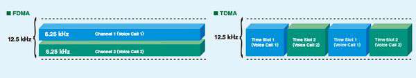 fdma 2