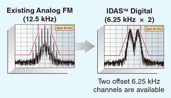 fdma 3
