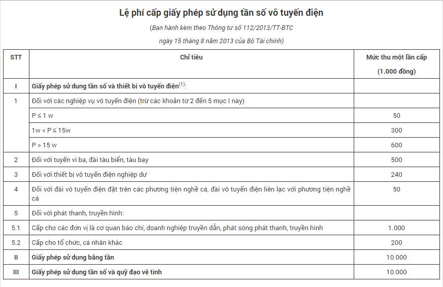 Hướng dẫn đăng ký tần số cho máy bộ đàm 1 le phi cap giay phep 1