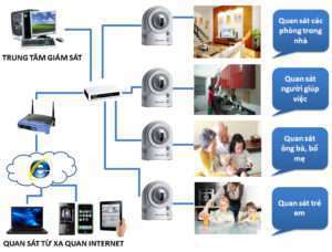 le1baafp20camera20cho20nhc3a020e1bb9f