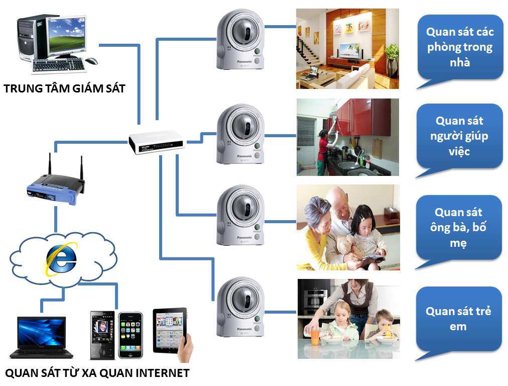 le1baafp20camera20cho20nhc3a020e1bb9f
