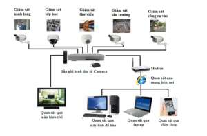 le1baafp20camera20cho20trc6b0e1bb9dng20he1bb8dc
