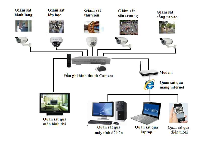 le1baafp20camera20cho20trc6b0e1bb9dng20he1bb8dc