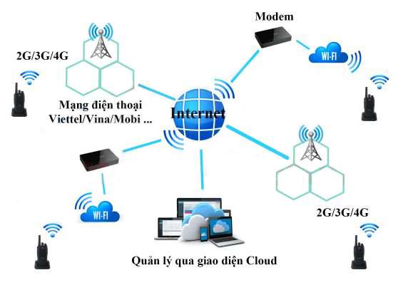 mo-hinh-bo-dam-3g-1-558x400-1 mo hinh bo dam 3g 1 558x400 1