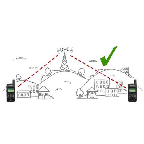 repeater