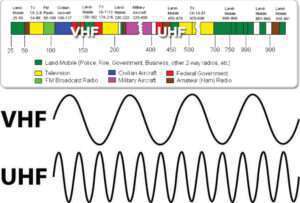Những Lưu Ý Lựa Chọn Mua Bộ Đàm Tốt Nhất 3 tan so uhf va vhf bo dam